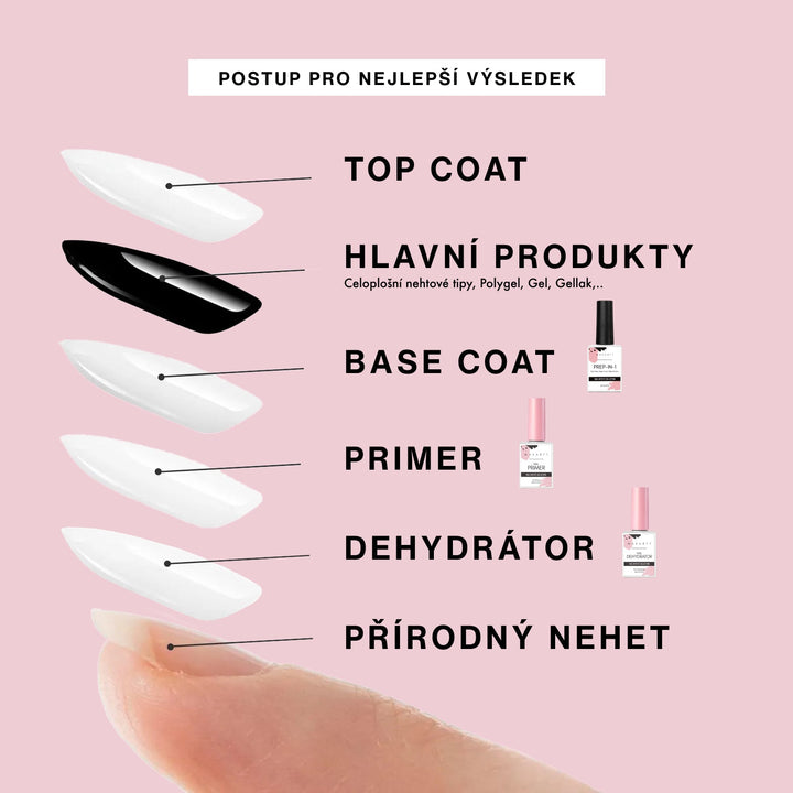 Mini UV/LED Lampa pro GELX